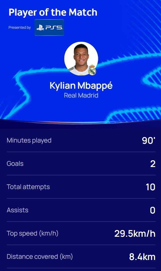 Ảnh đôi! Champions League chính thức: Tiền đạo người Pháp MBappe được bầu là tốt nhất ở Real Madrid vs Marseille