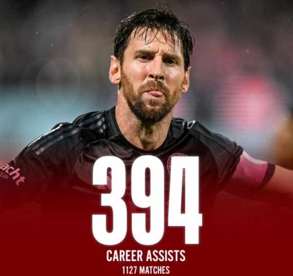Nó gần như đã hoàn thành! Messi 38 tuổi đã đưa ra 394 hỗ trợ trong 1.127 trận đấu, chỉ có 6 pha kiến tạo trong sự nghiệp của anh ấy 400 hỗ trợ!
