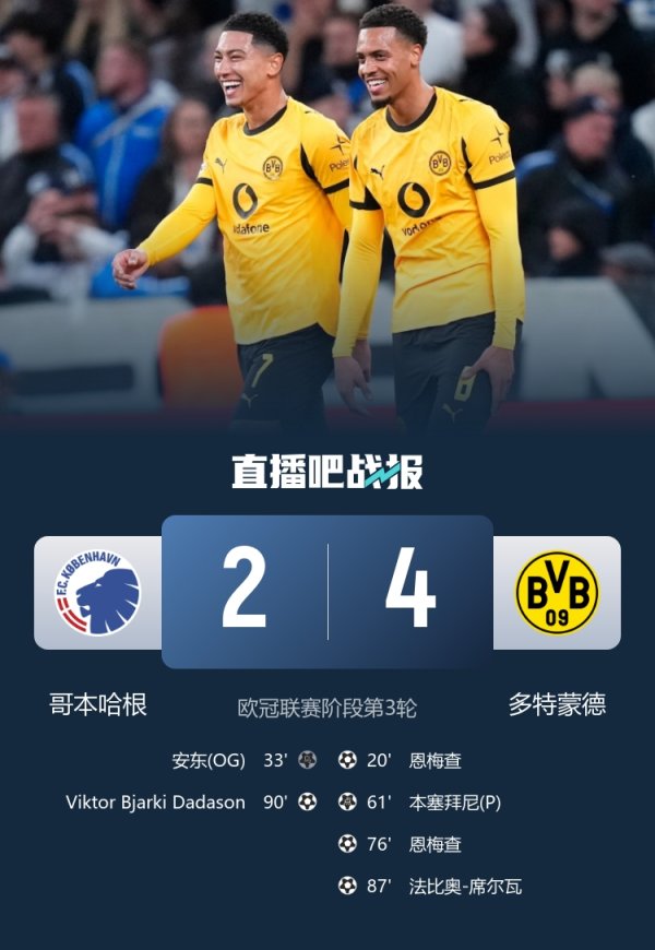 HLV Copenhagen: Chúng tôi thua đội mạnh hơn và sự khác biệt thể hiện trong nửa giờ qua