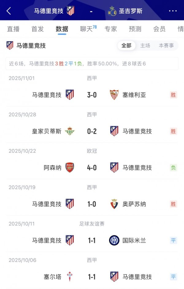 Đội hình xuất phát Atletico Madrid vs San Giros: Ozil đá cặp với Alvarez, Baena và Koke