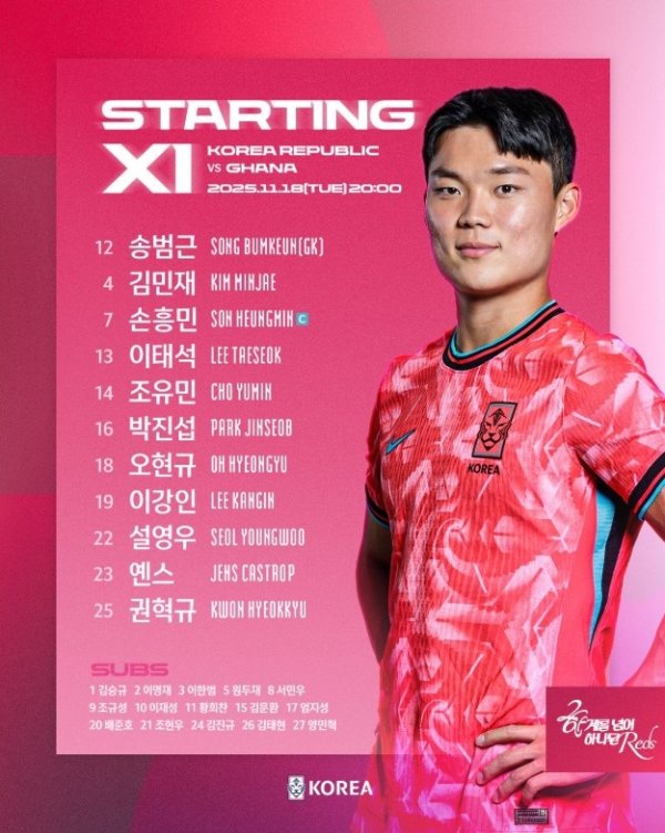 Trận giao hữu - Đội hình xuất phát Hàn Quốc vs Ghana: Son Heung-min, Lee Gang-in, Castrop ra sân